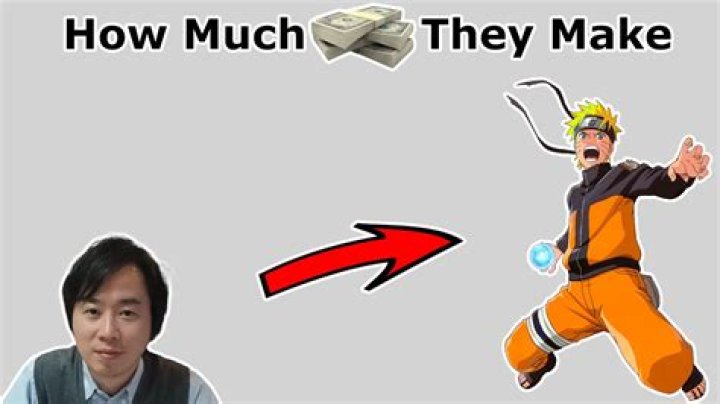 How much do anime creators get paid?