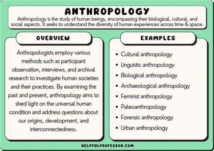 How much do Anthropologie supervisors make?