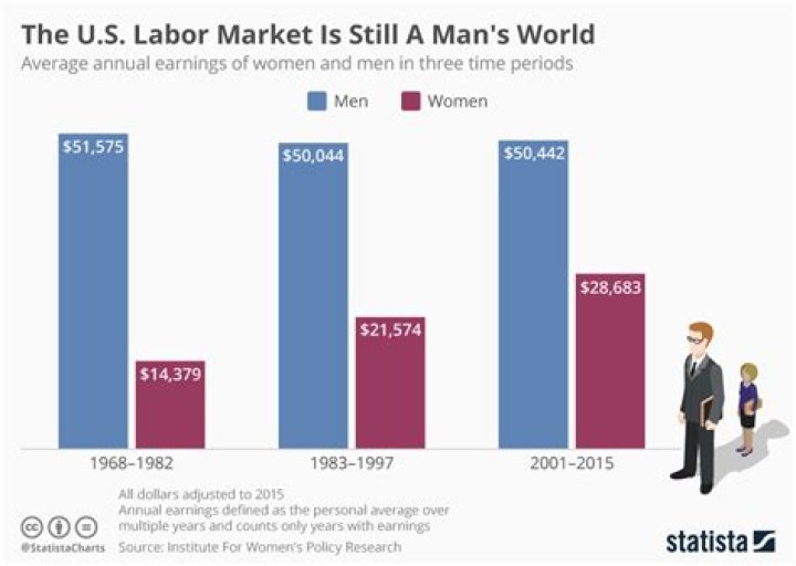 How much do casual Labourers get paid?