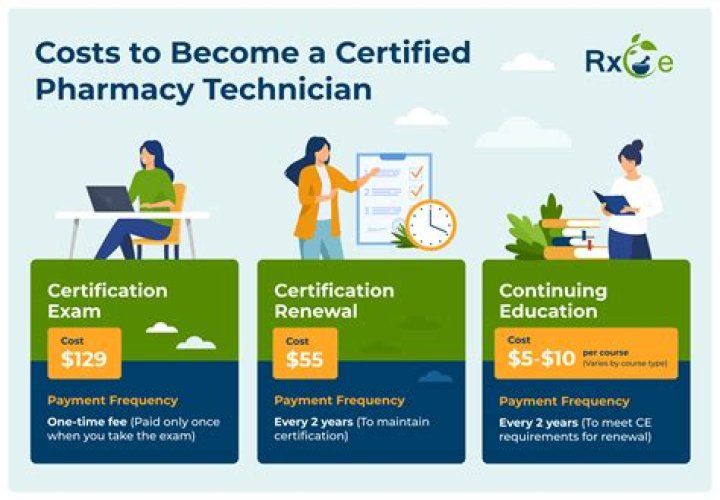How much do certified pharmacy techs make in Iowa?