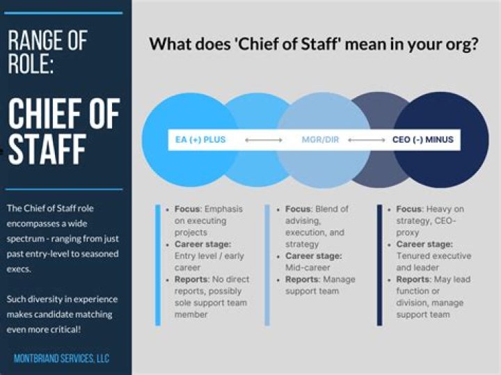 How much do chief of staff roles pay?