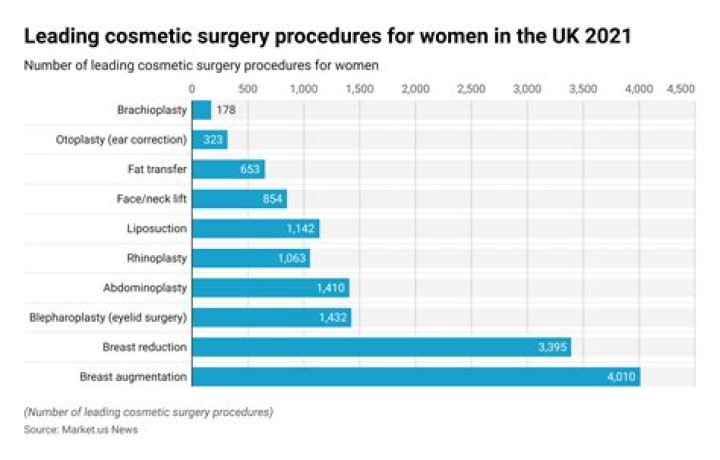 How much do cosmetic surgeons make in a year?