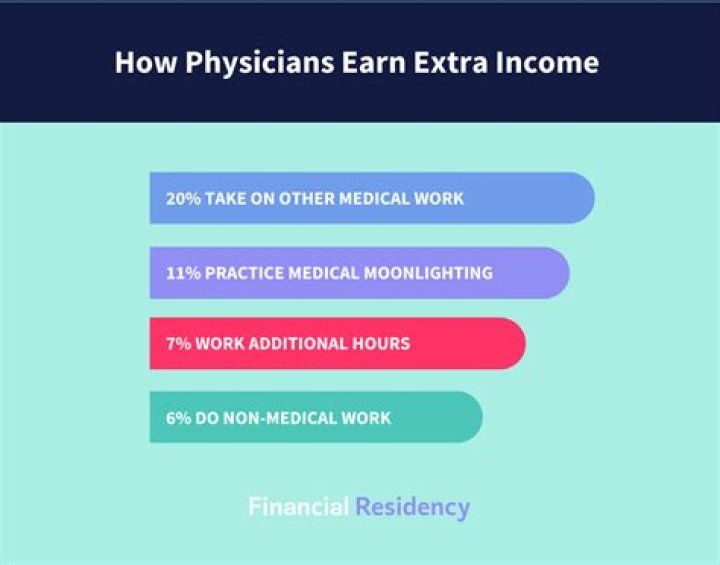 How much do diagnosticians get paid?