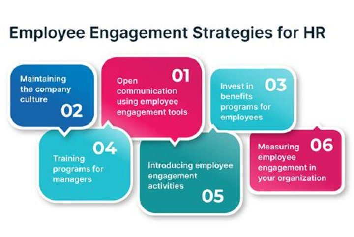 How much do engagement managers make?