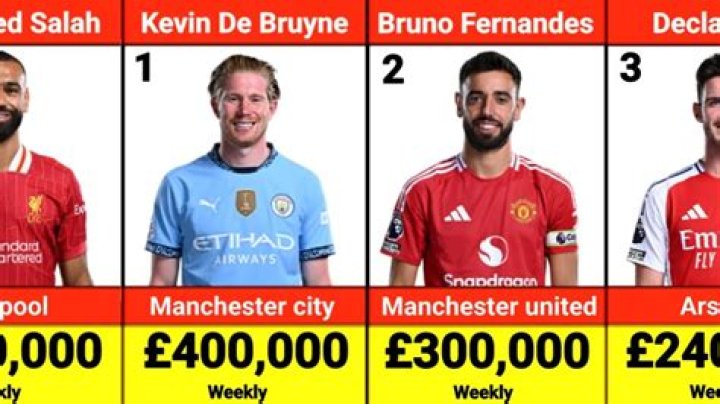 How much do footballers earn UK?