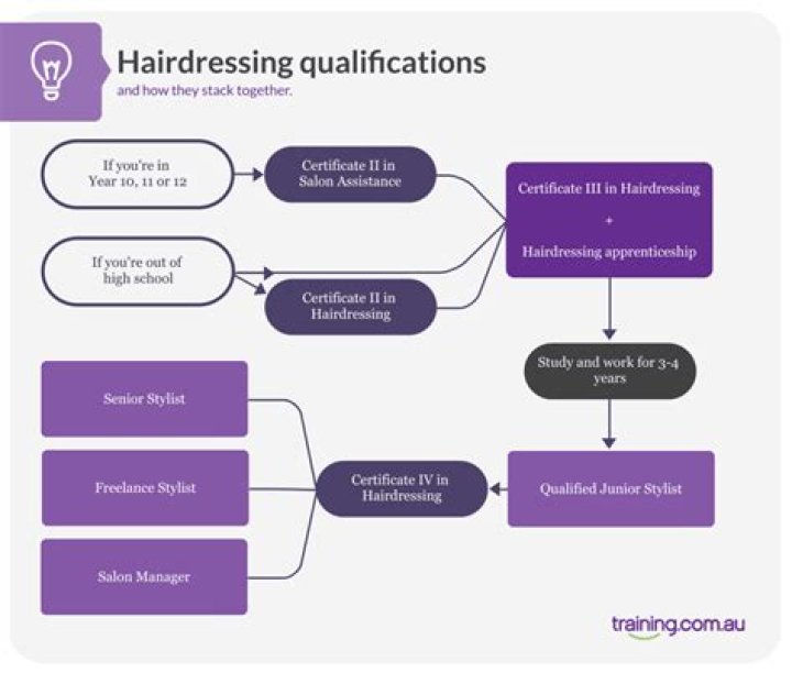 How much do hair dresser apprentices earn?