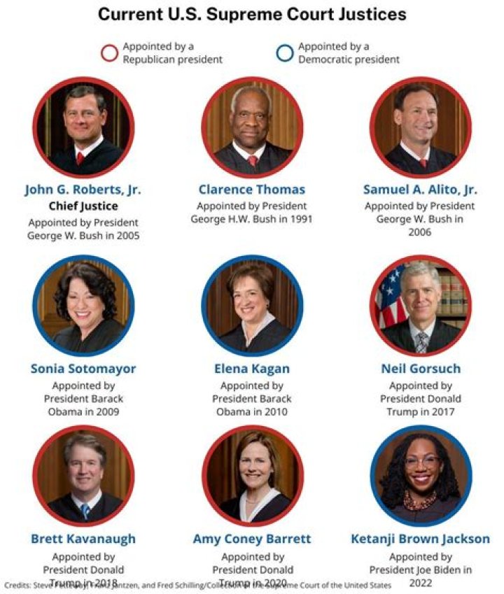 How much do highest paid judges make?