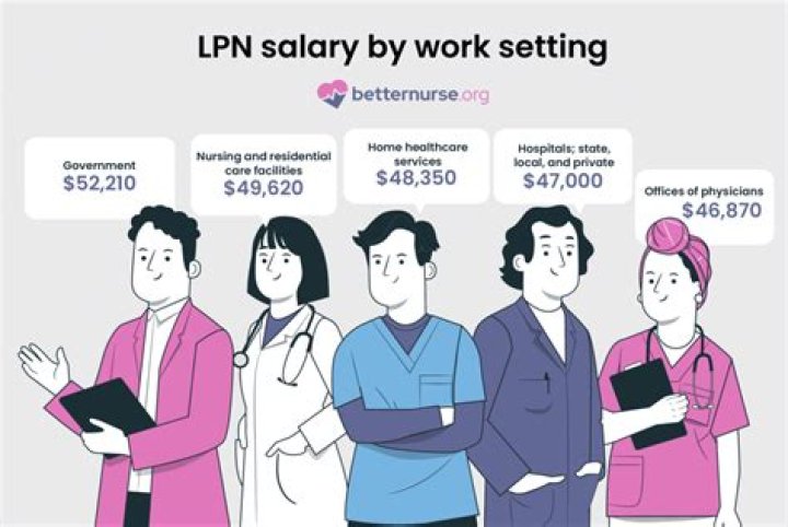 How much do LPNs make in Michigan per hour?