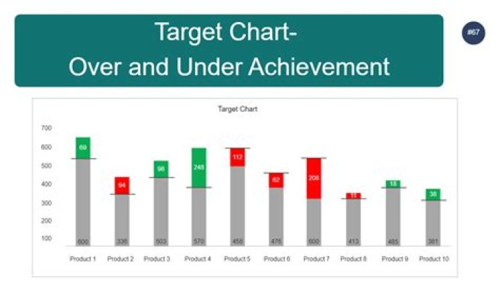 How much do managers at Target make a year?