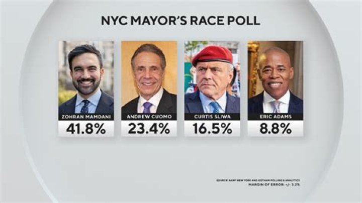 How much do mayors get paid USA?