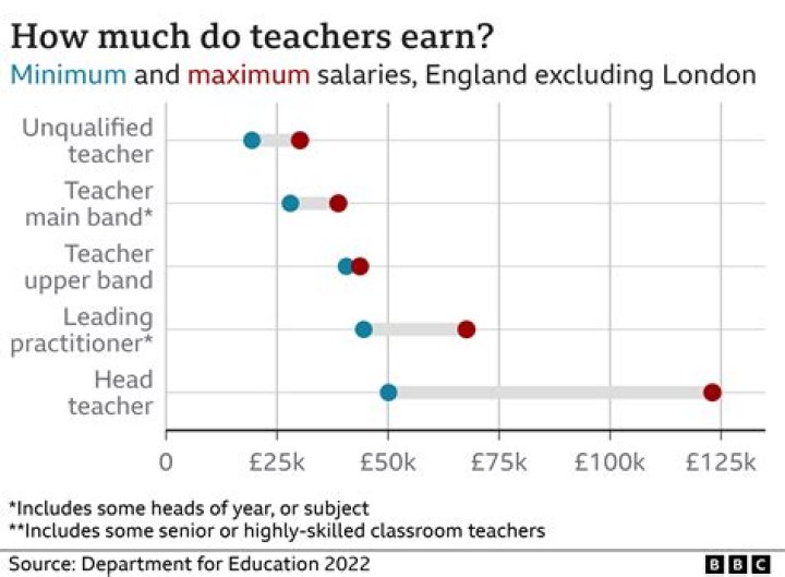 How much do midwives get paid a year UK?