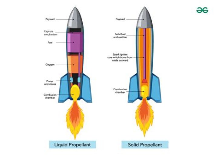 How much do NASA rocket engineers make?