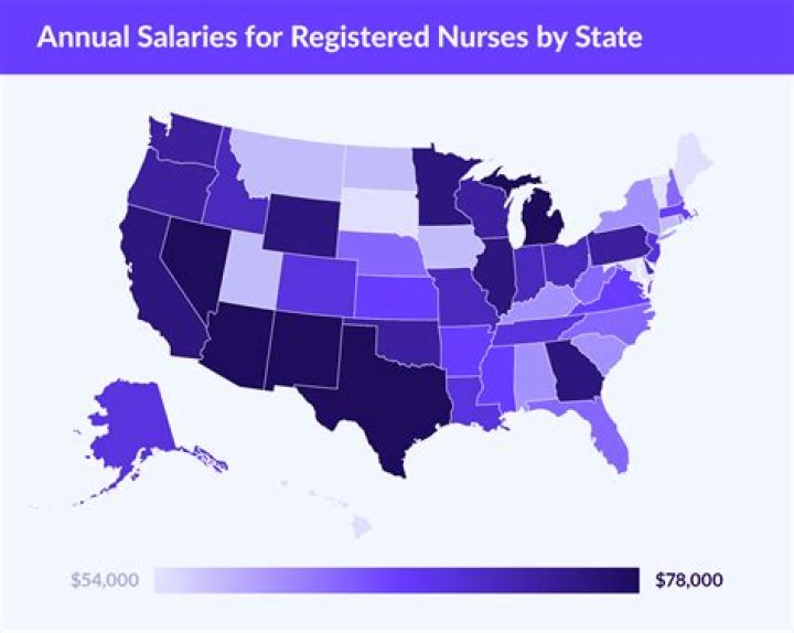 How much do neuro RNS make?
