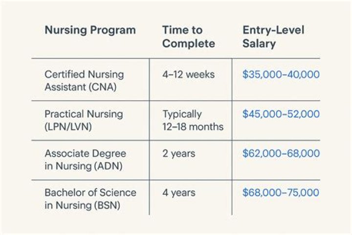 How much do nurses get paid a week?