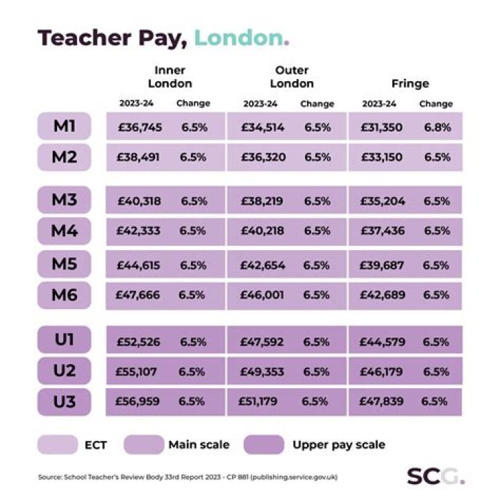 How much do PE teachers earn UK?