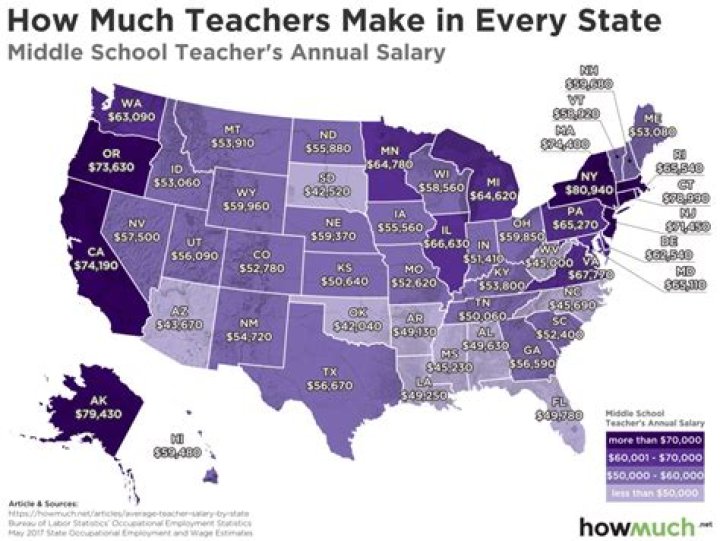 How much do PE teachers make in each state?