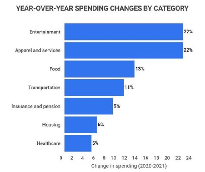 How much do people spend on shampoo in a year?