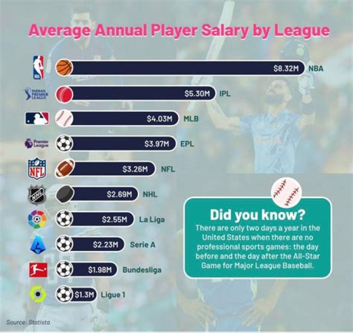 How much do players make in the ECHL?