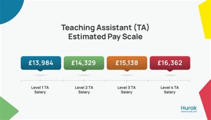 How much do sales assistants earn UK?
