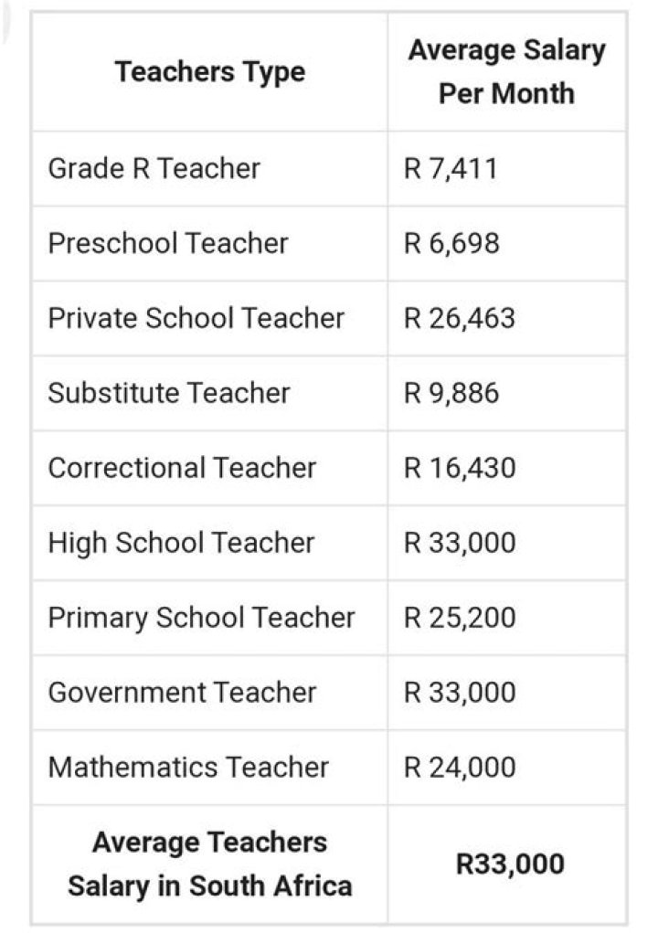 How much do South African teachers earn per month 2021?