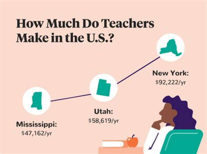 How much do teachers make hourly in Texas?