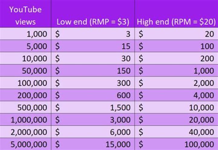 How much do TV cameraman get paid?