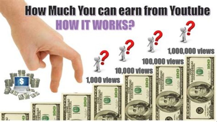 How much do you earn working for Apple?