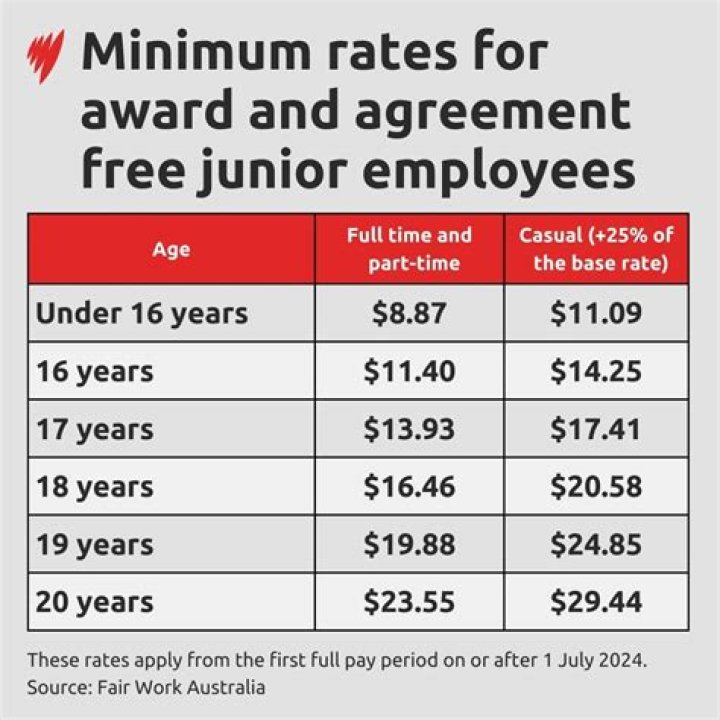 How much do you get paid at Firestone?