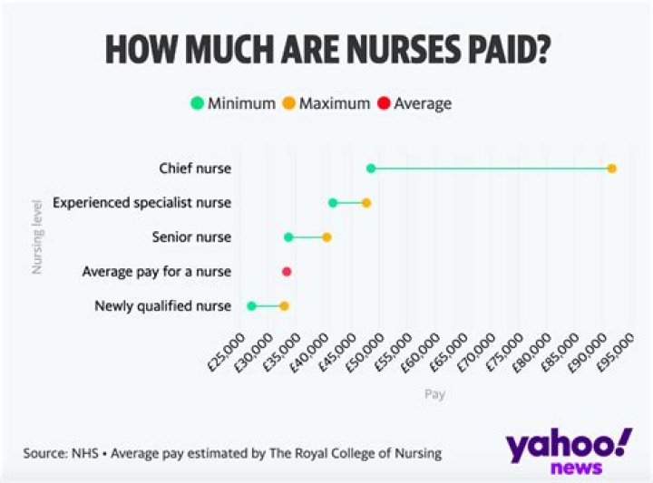 How much do you get paid if your a cardiologist?