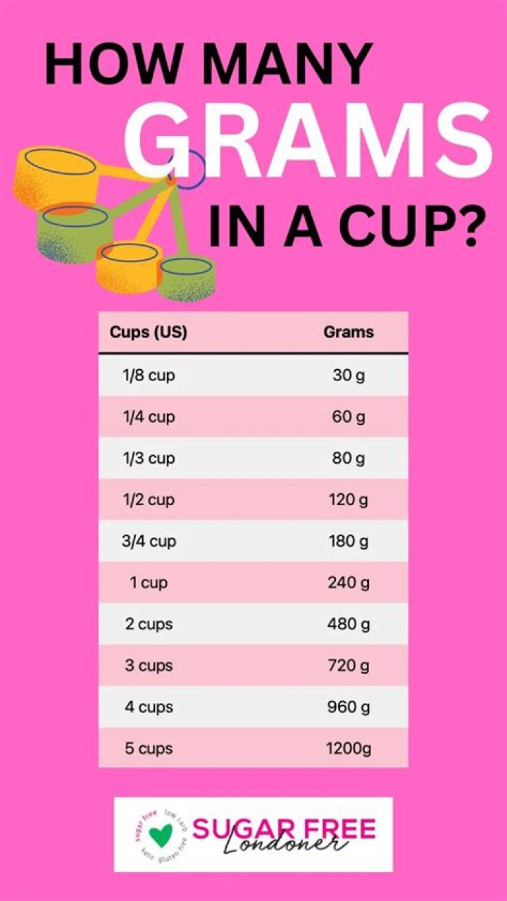 How much do you make in a month?