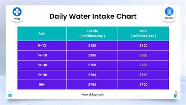 How much do you need to make a day to survive?