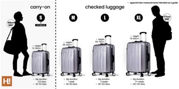How much do you tip luggage person?