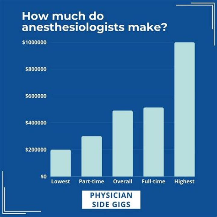 How much does a anesthesiologist assistant make in the UK?