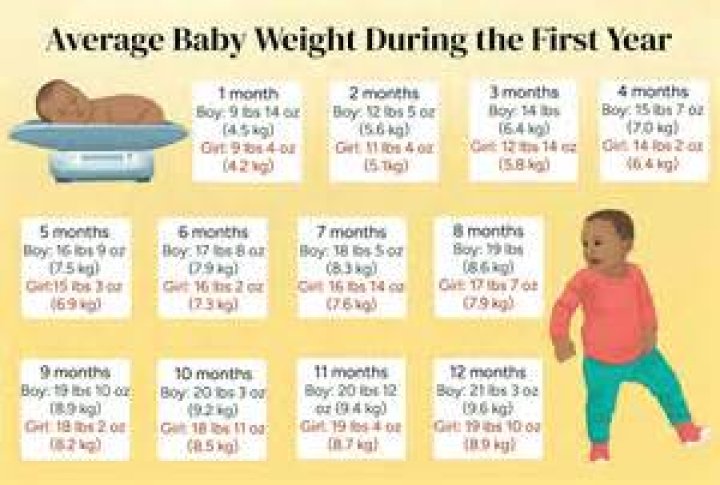 How much does a average 30 year old make?