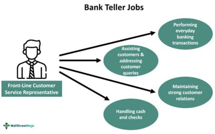 How much does a bank teller make an hour at Wells Fargo?