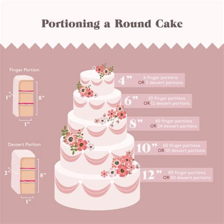 How much does a cake decorator make UK?