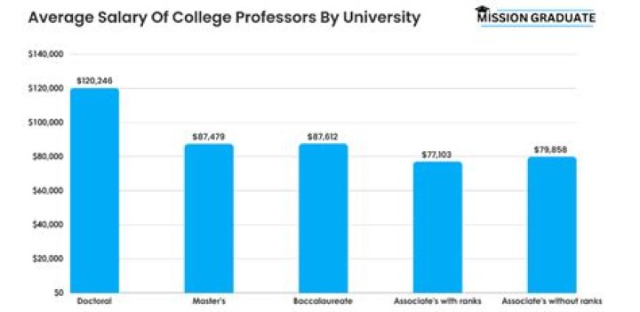 How much does a college ref get paid?