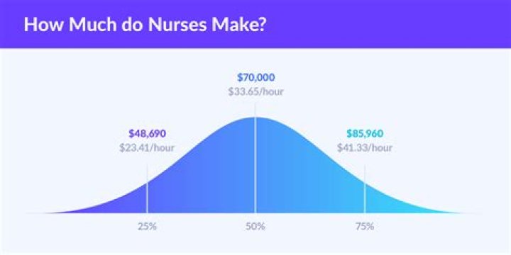 How much does a Dr make a year?