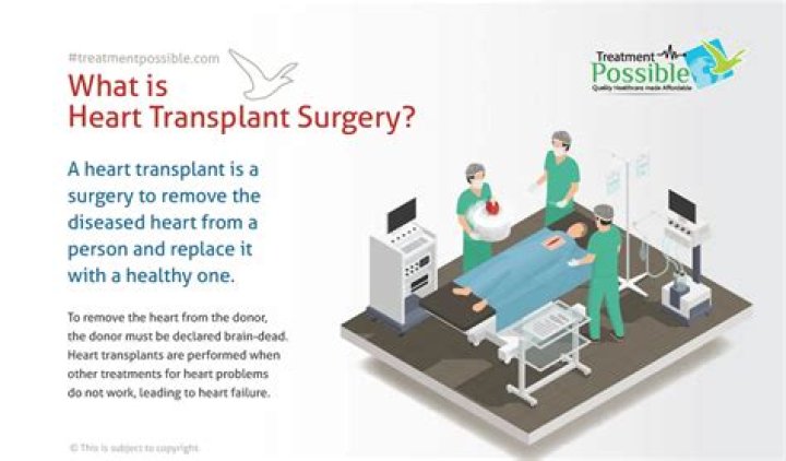 How much does a heart transplant surgeon make a year?