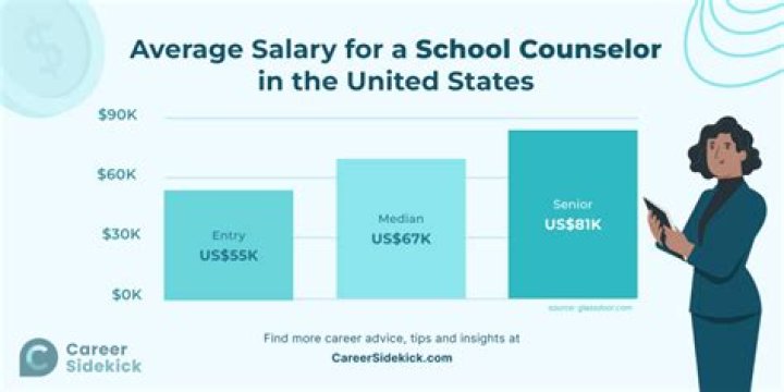 How much does a high school counselor make in Virginia?