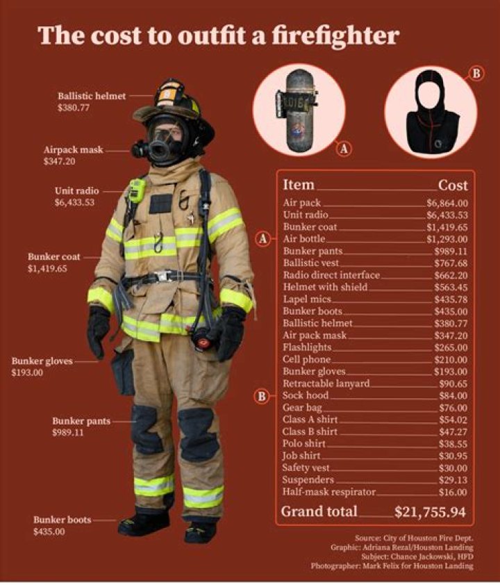 How much does a Houston firefighter captain make?