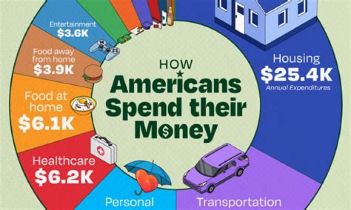 How much does a ma make monthly?