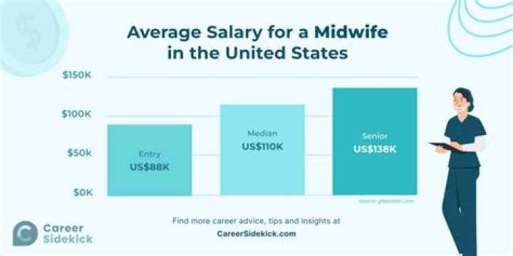 How much does a midwife get paid NHS?