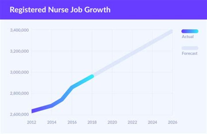 How much does a new RN make in Dallas Texas?