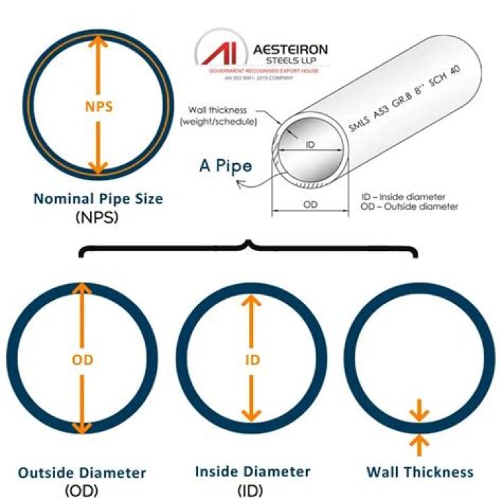 How much does a pipe layer make in Arizona?