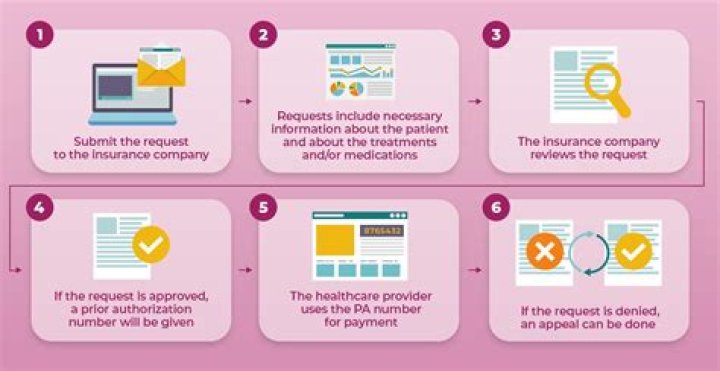 How much does a prior authorization specialist make?