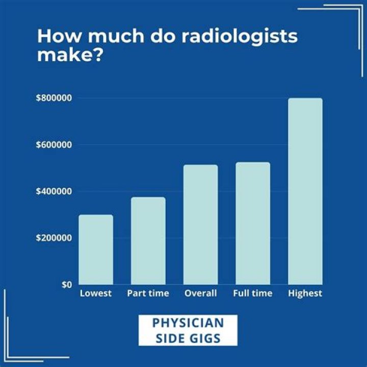 How much does a radiologist get paid a day?