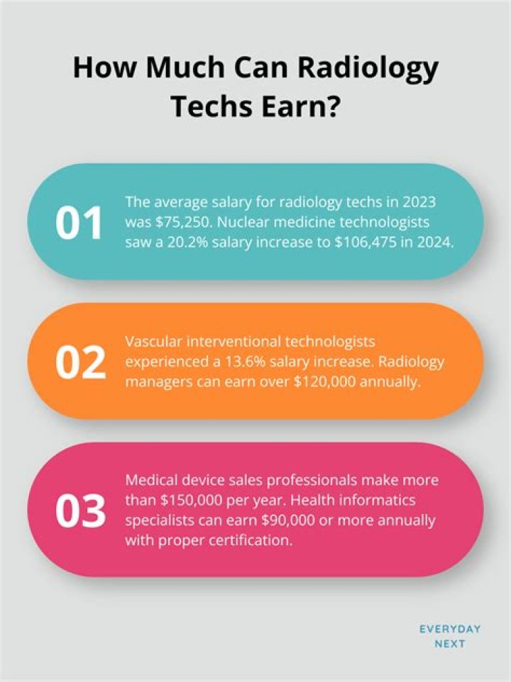 How much does a radiology nurse earn?