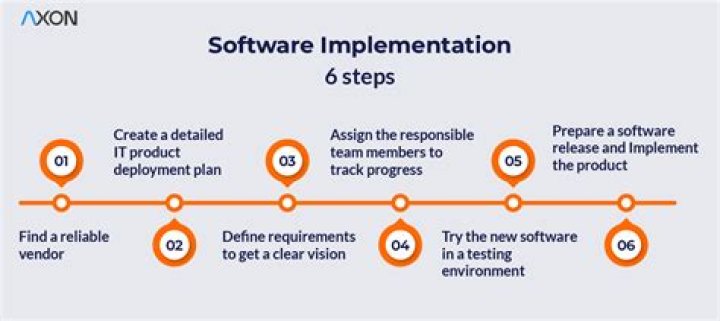 How much does a software implementation consultant make?