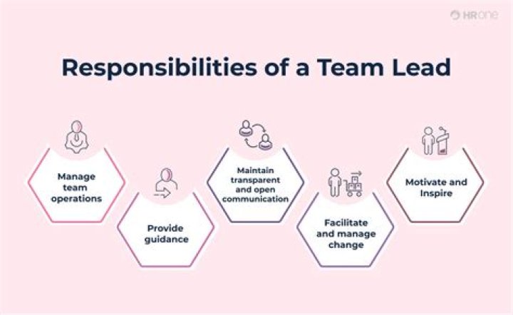 How much does a team lead at Academy Sports make?